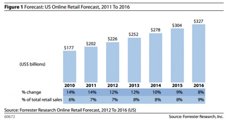 decoding-online-retail-b-marketexpress