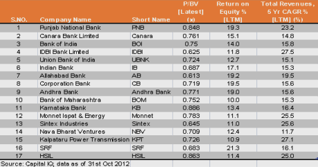 stocks-book-value-marketexpress-in