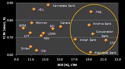 stocks-book-value-marketexpress-in