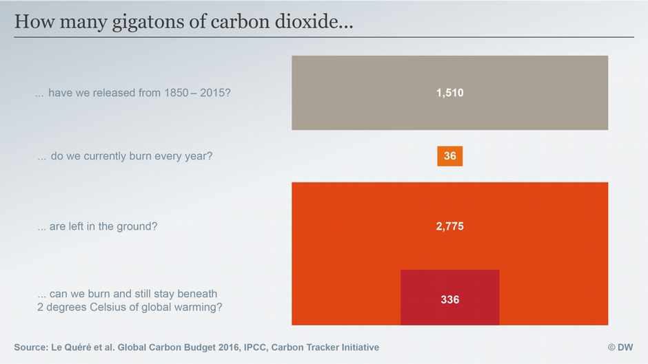 climate-action-global-carbon-budget-marketexpress-in