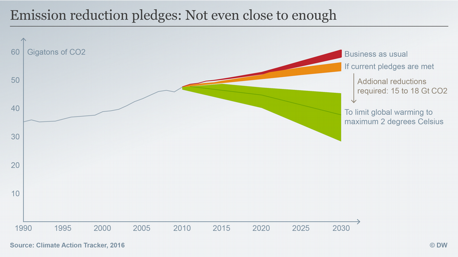 climate-action-tracker-marketexpress-in