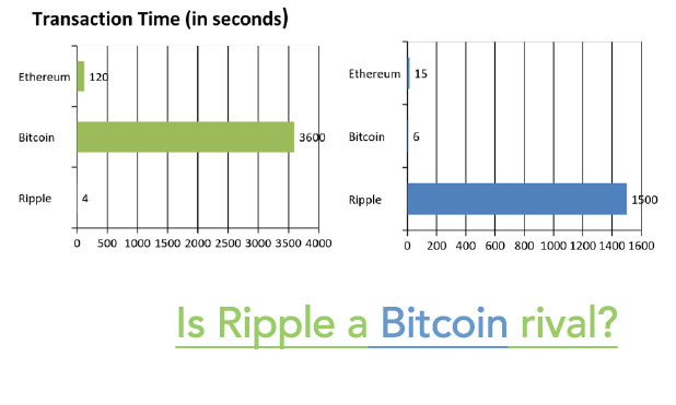 ripple-bitcoin-marketexpress-in