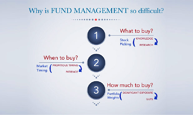 fund-management-marketexpress-in