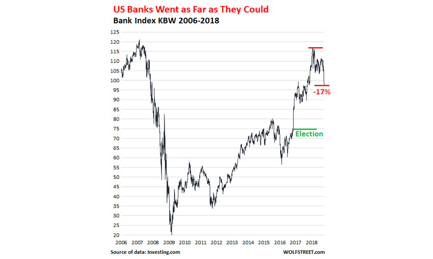 us-banks-index-kbw-marketexpress-in