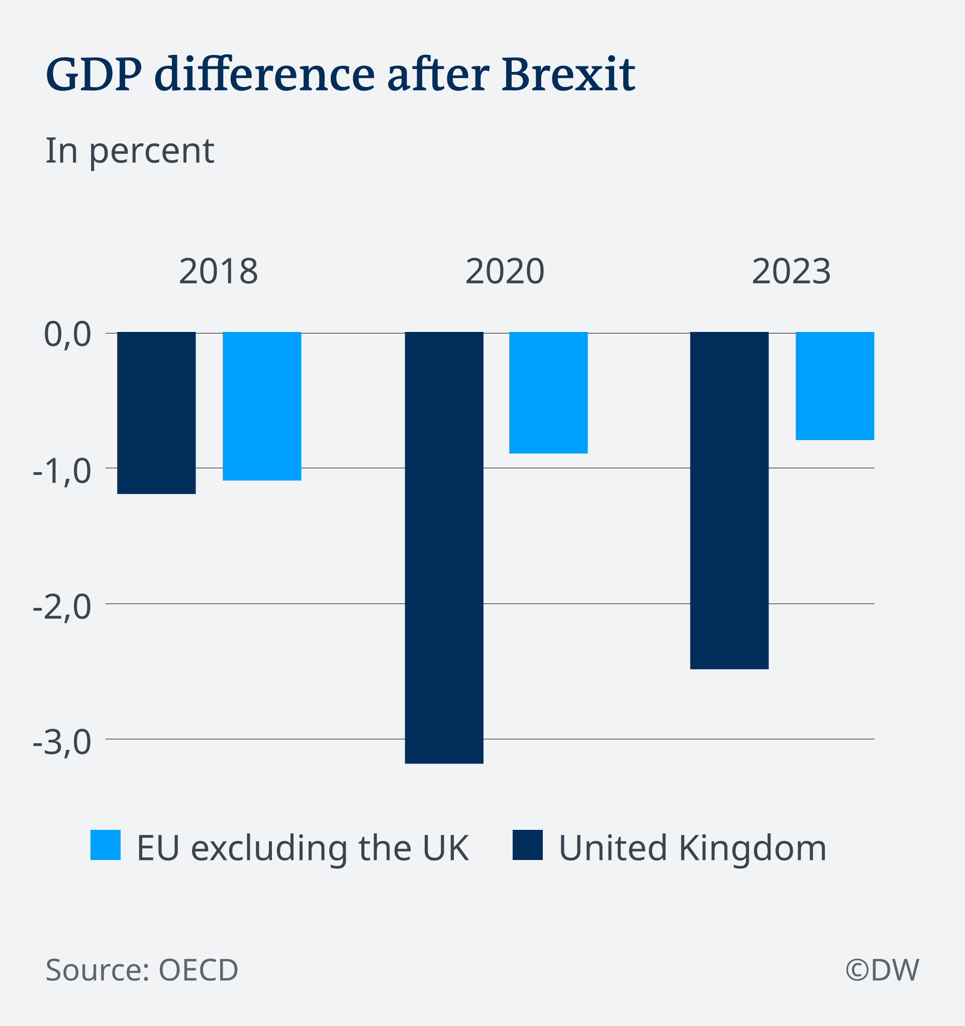 global-growth