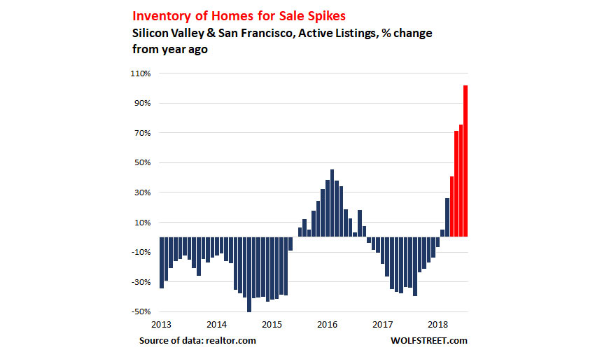 housing-markets-bubble-trouble