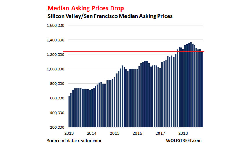 housing-markets-bubble-trouble
