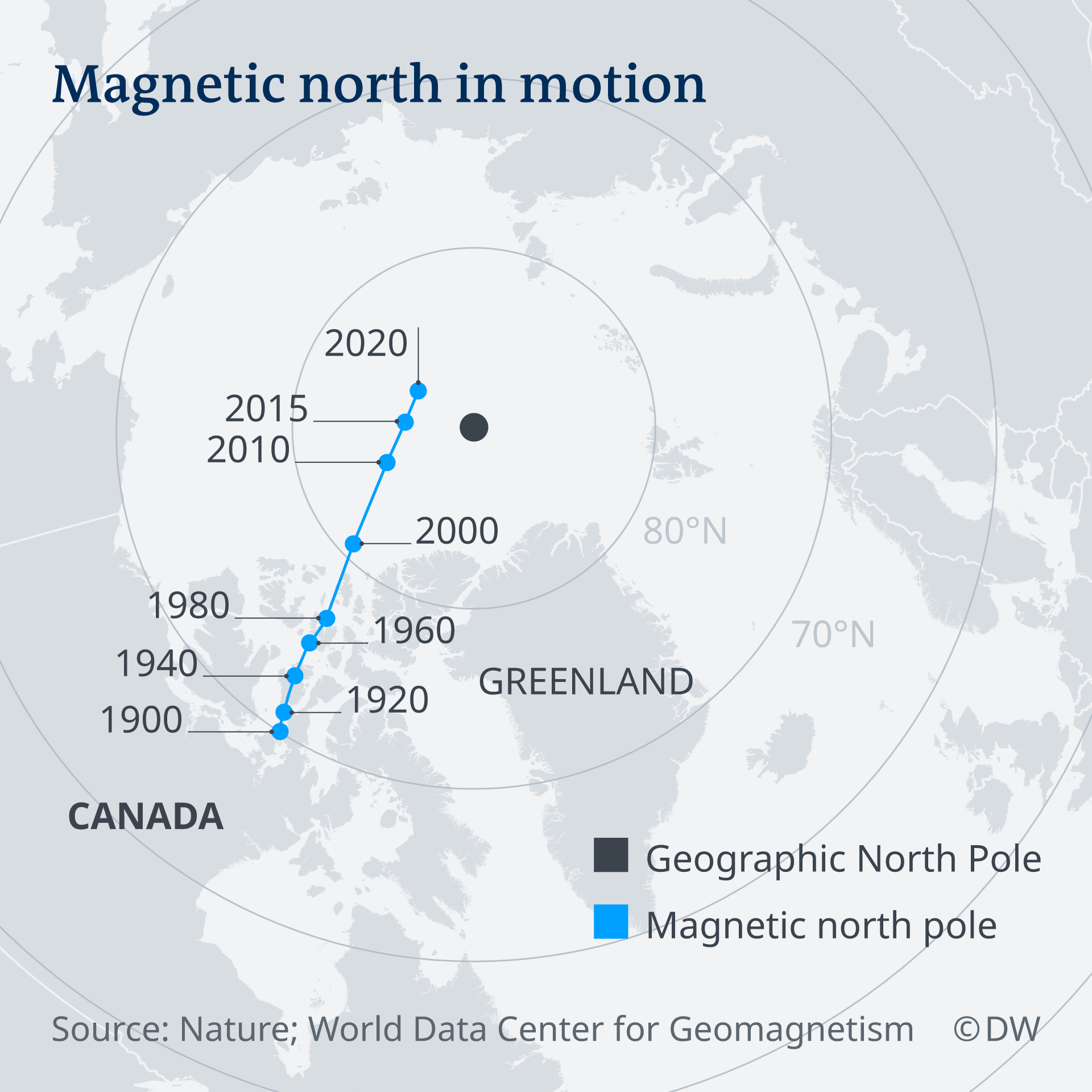 magnetic-north-pole