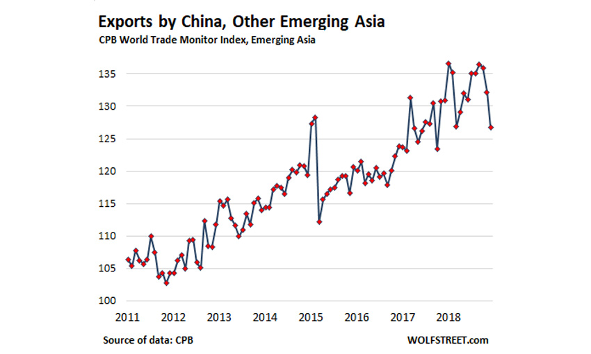 emerging asia