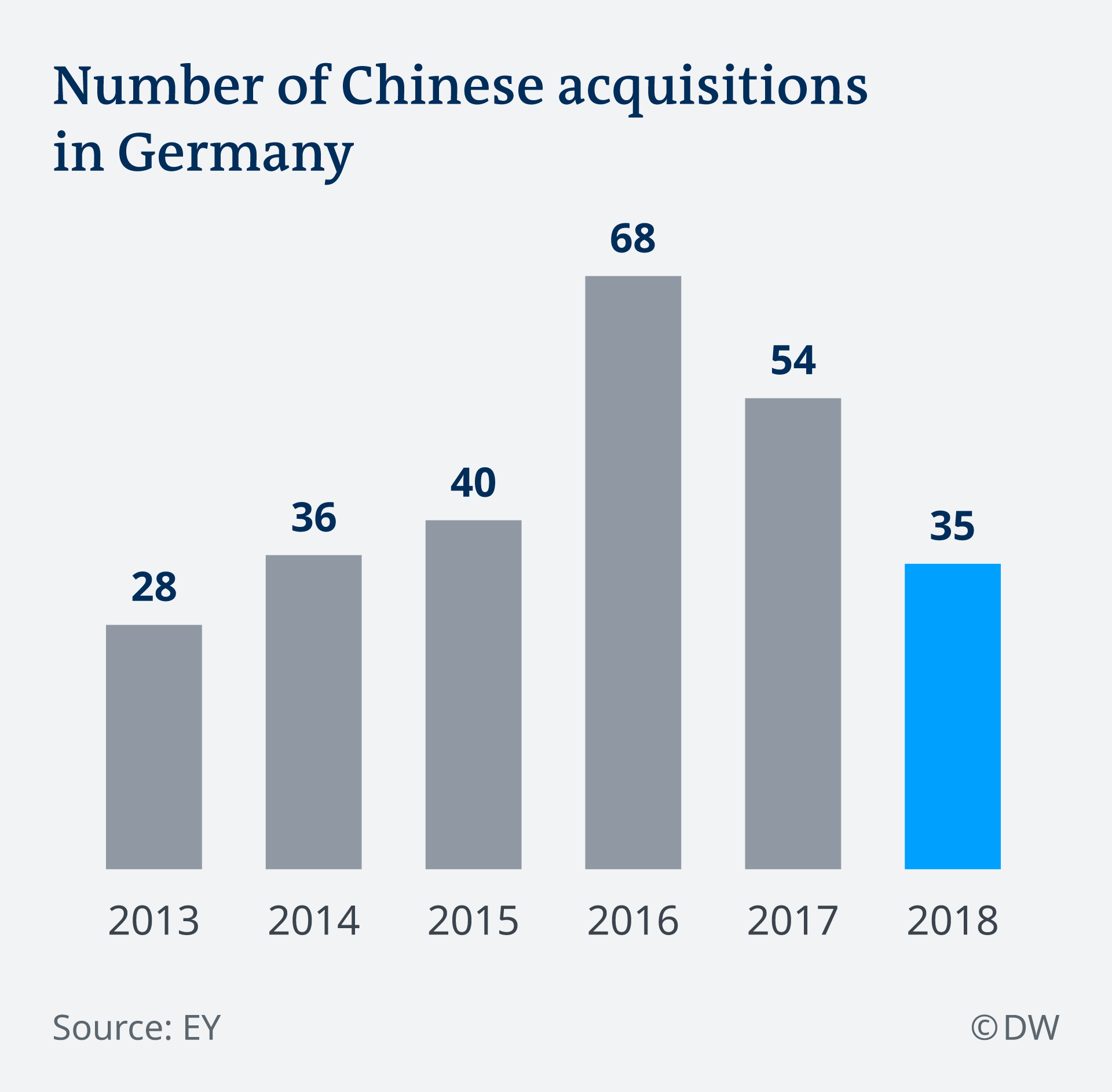 chinese-china-investments-europe