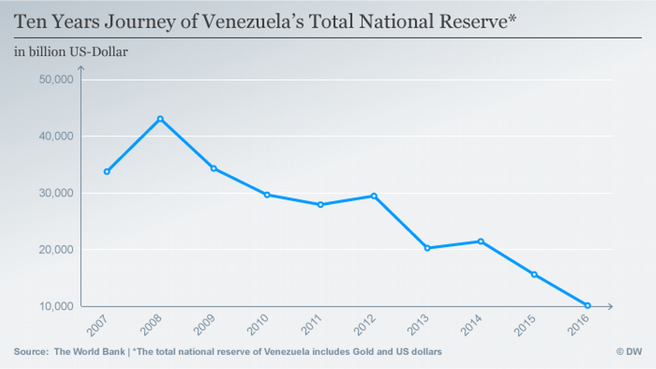 venezuelan-debt