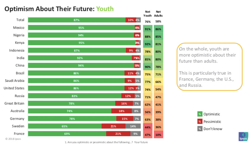 http://www.marketexpress.in/wp-content/uploads/2019/04/emerging-countries-youth-happiness-future-marketexpress-in.jpg