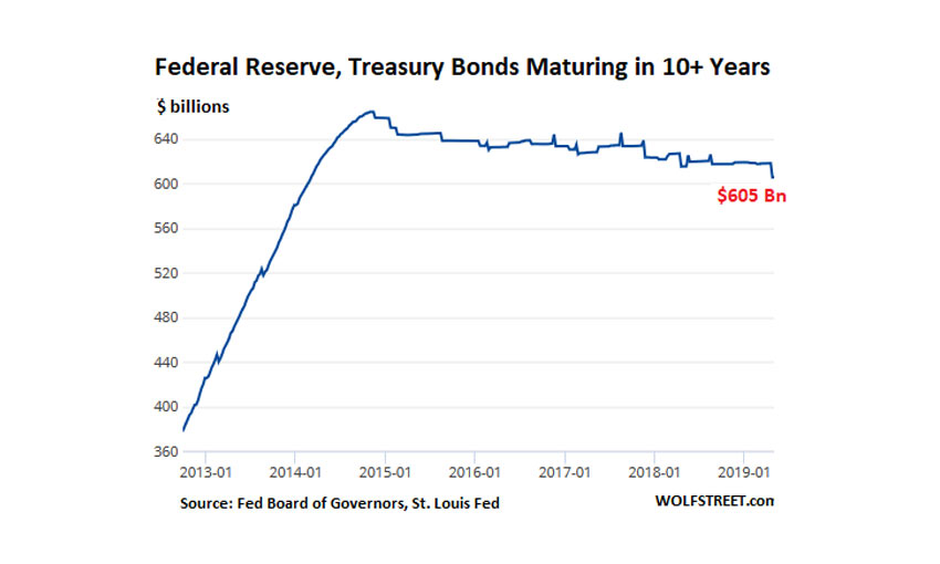 US-Fed-Balance