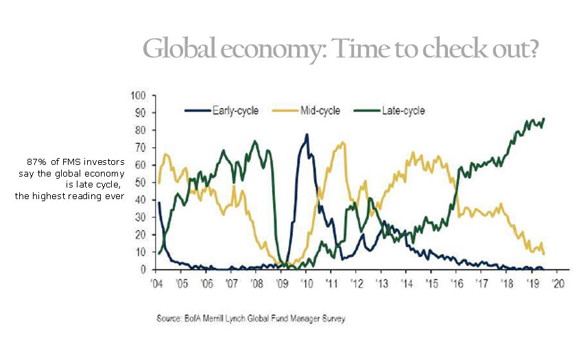 central-banks