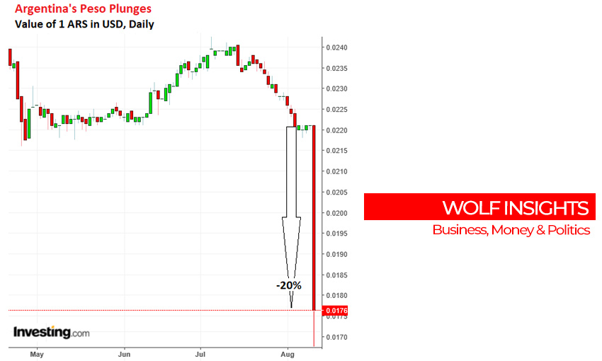 argentina-peso