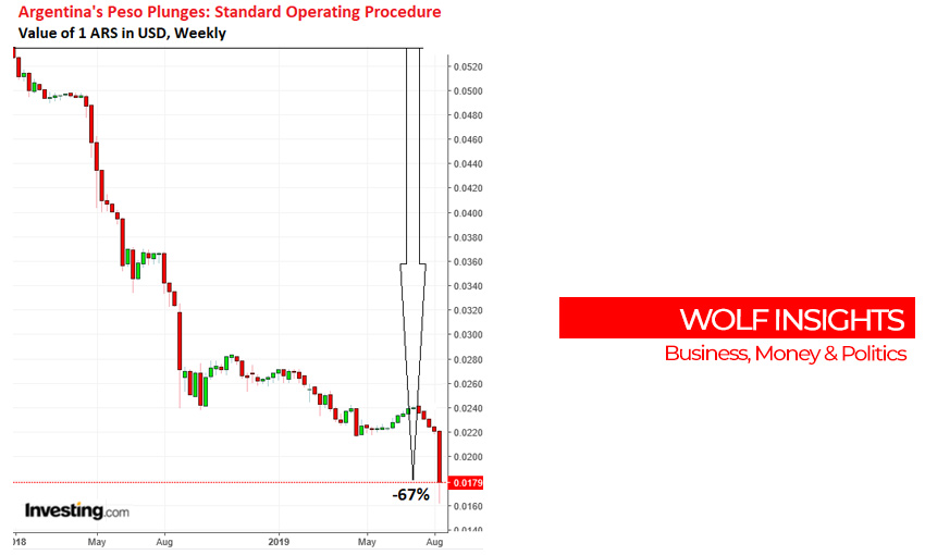 argentina-peso