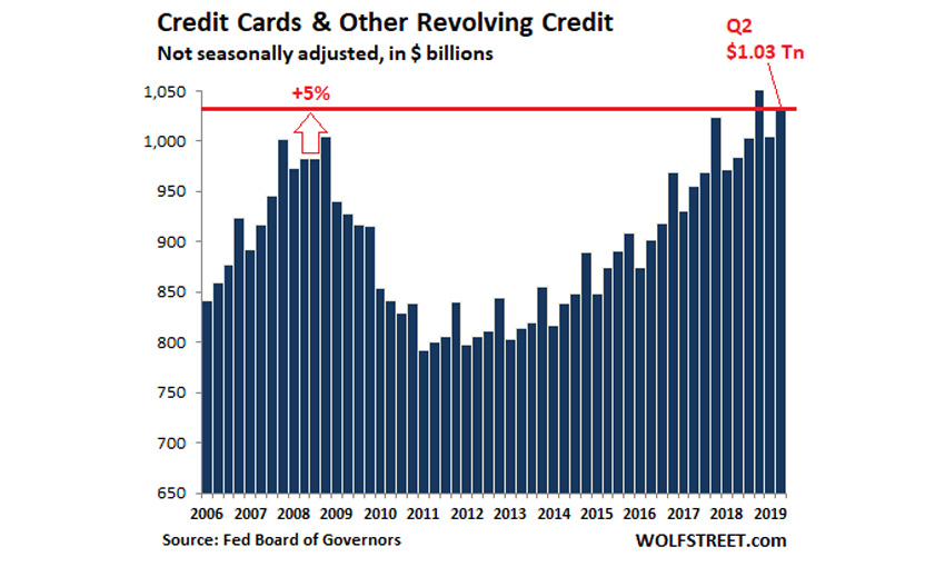 us-debt-american