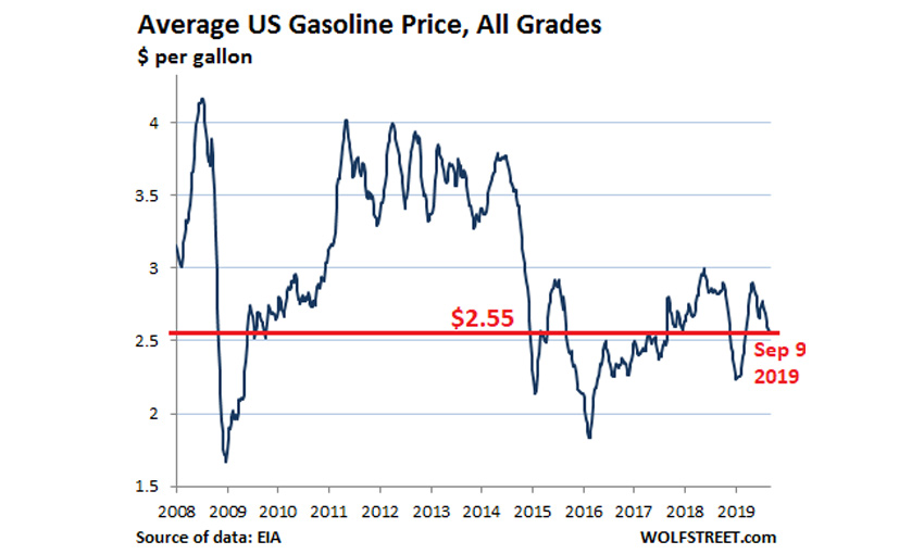 crude-oil