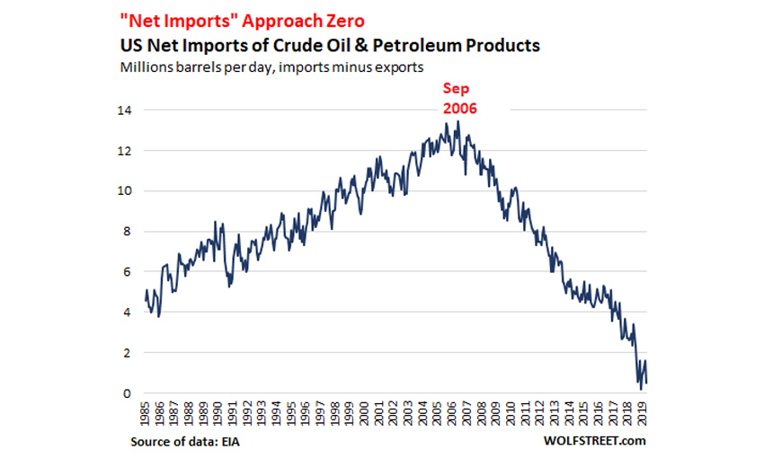crude-oil