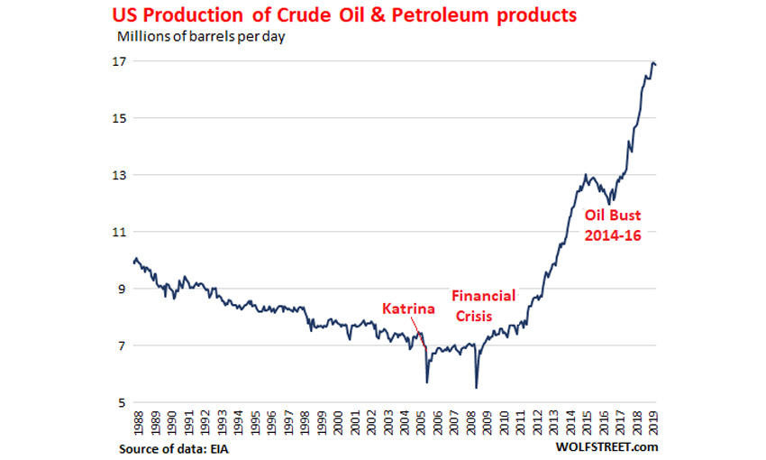 crude-oil