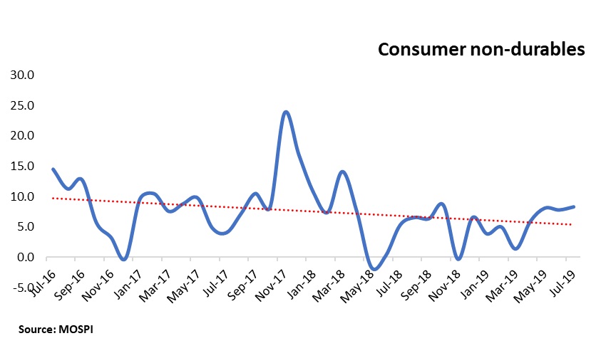 rate-cut-india