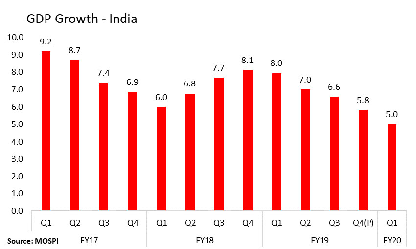 rate-cut-india