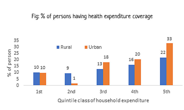 Is Health Care In India Neglected MarketExpress