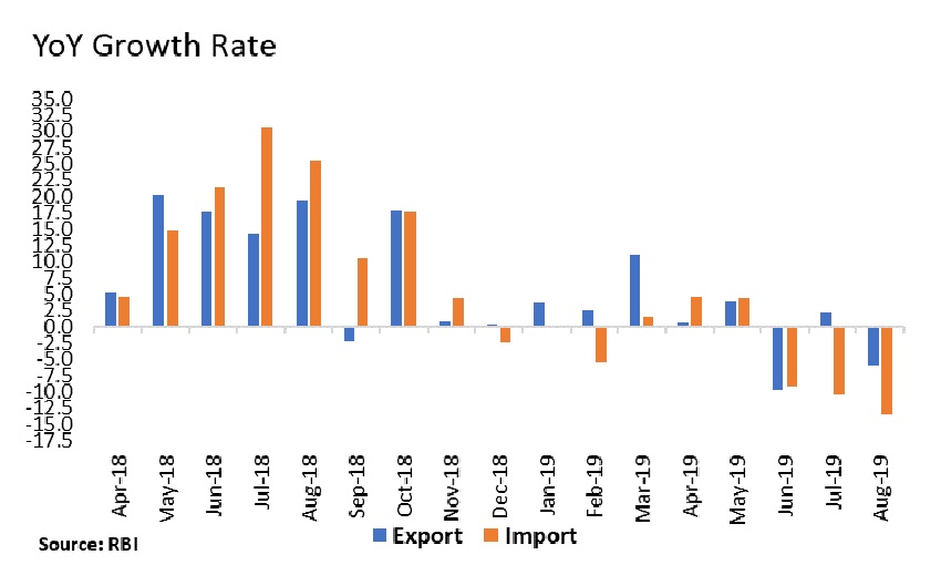 rate-cut-india