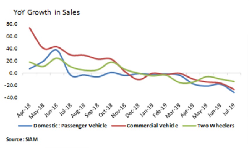 rate-cut-india