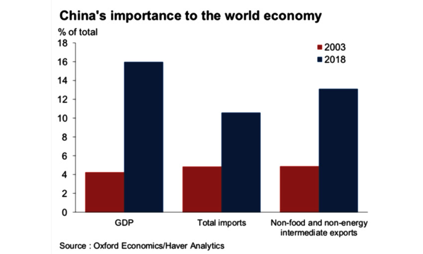 coronavirus-china-contagion-economy-marketexpress-in