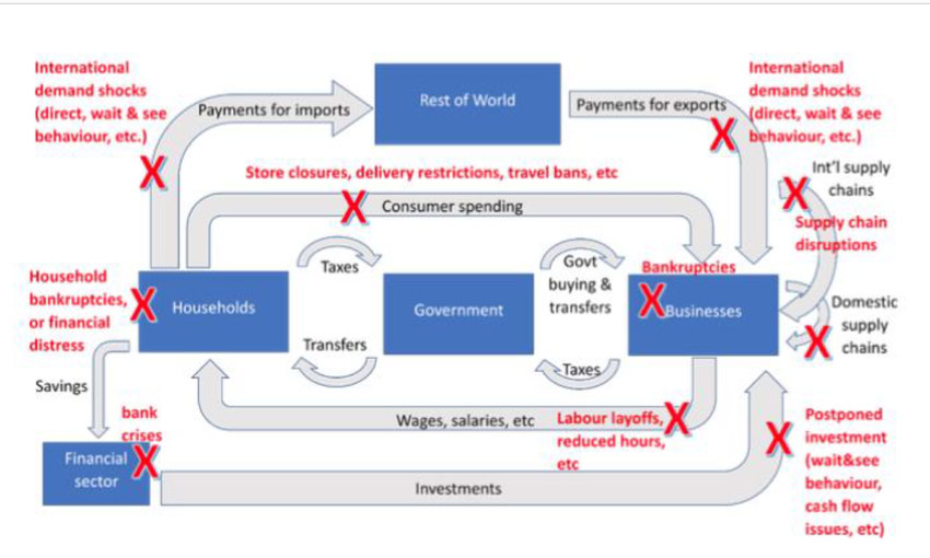 covid-19-cash-demand-savings-marketexpress-in
