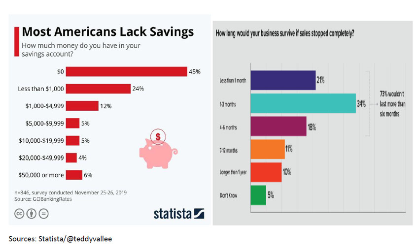 covid-19-cash-demand-savings-marketexpress-in