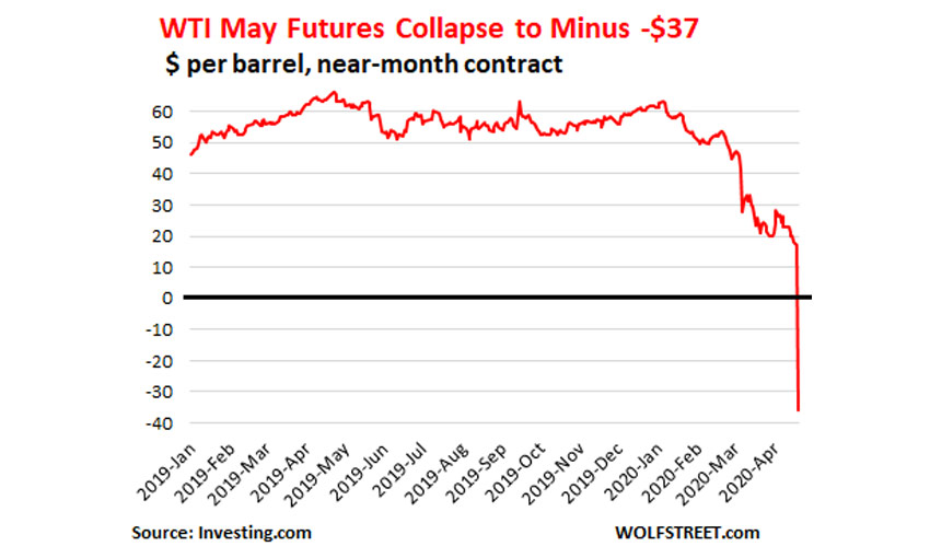wtf-oil-traders-marketexpress-in