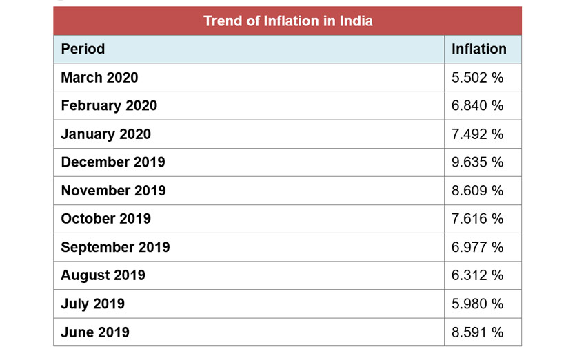 oil-rates-covid-19-marketexpress-in
