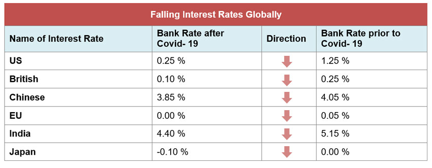 oil-rates-covid-19-marketexpress-in