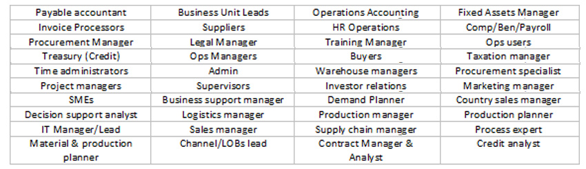 bia-approach-process