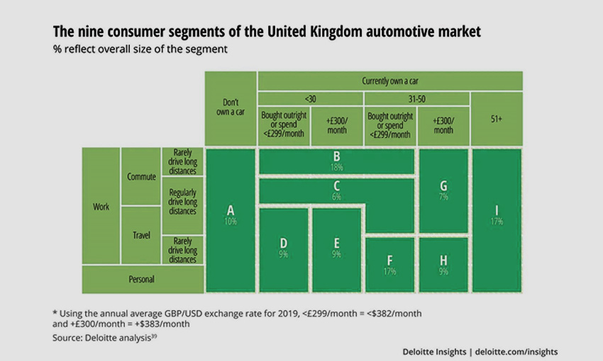 ev-nine-segments-uk-marketexpress-in