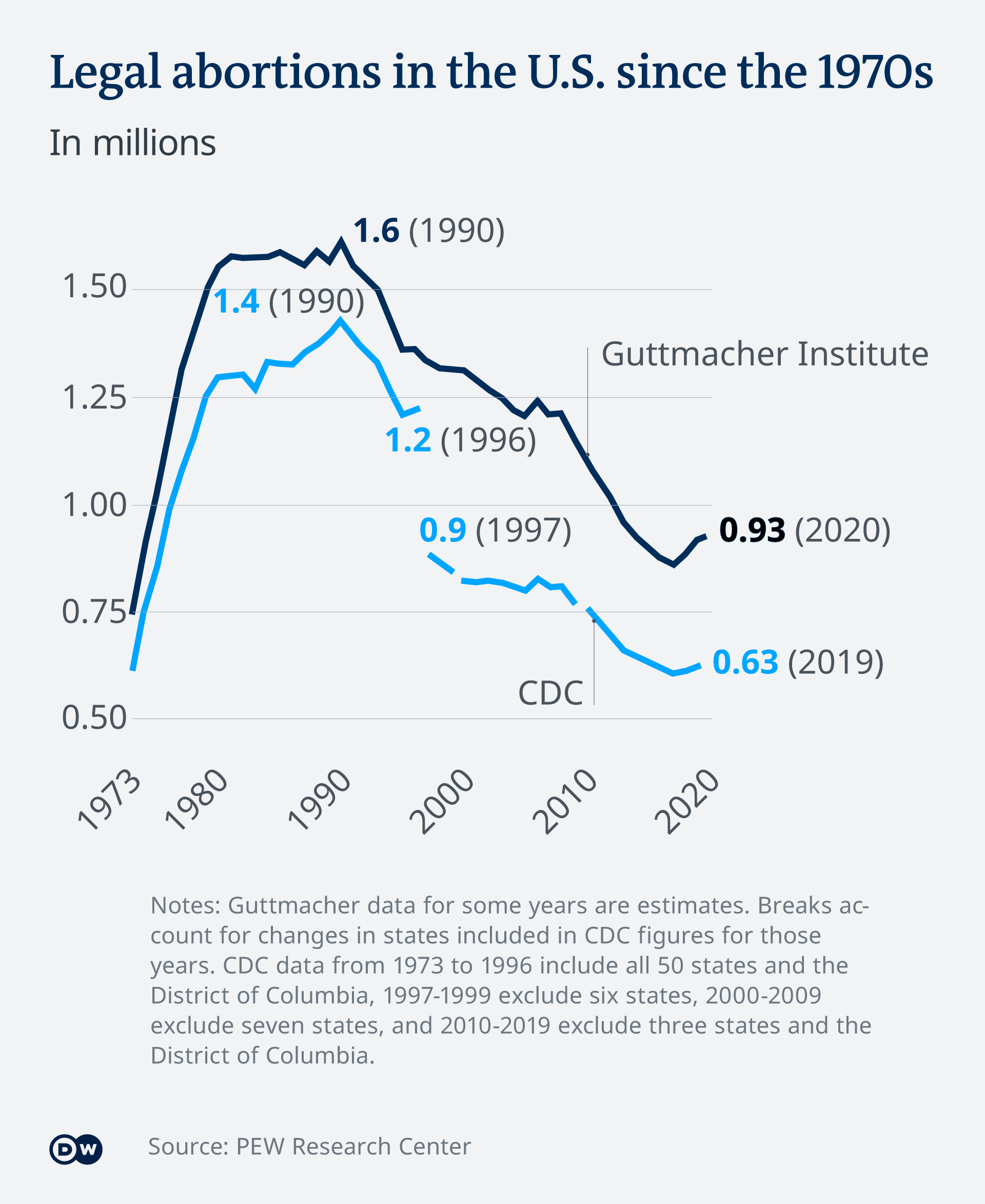 pregnancy-abortion-ban-marketexpress-in