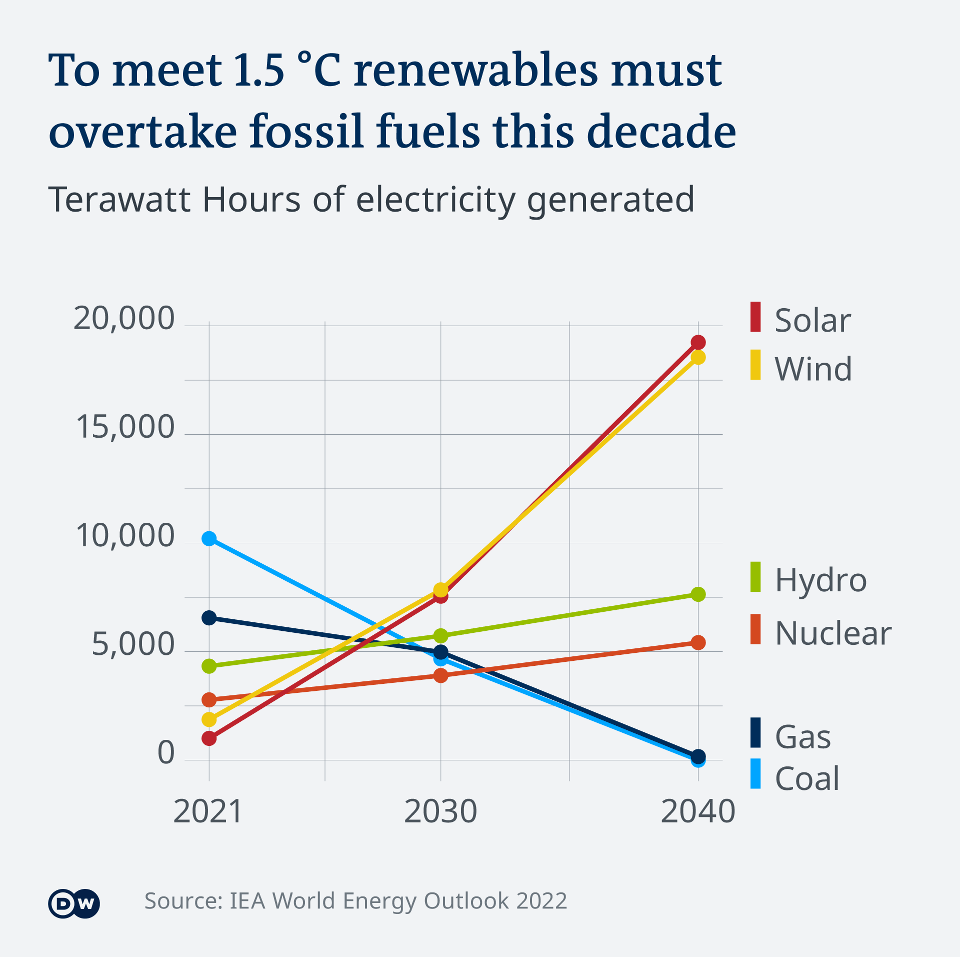 renewable-energy-world-energy-outlook-marketexpress-in