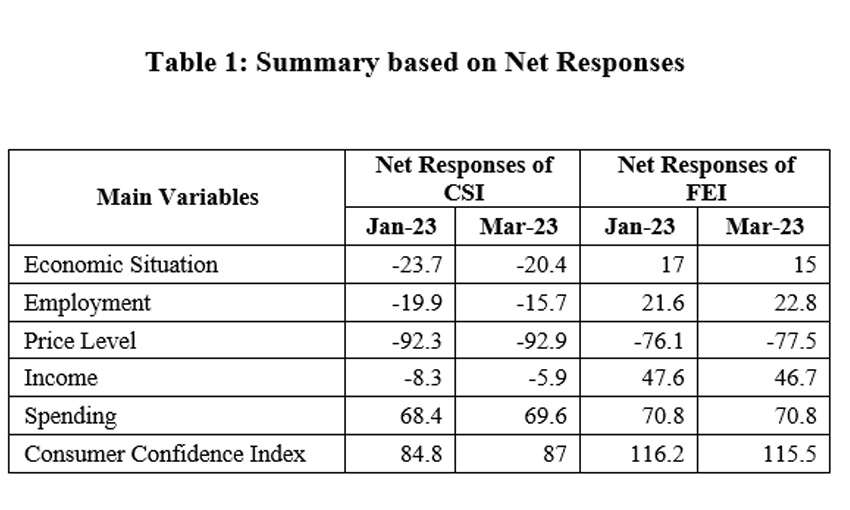 consumer-sentiments-outlook-marketexpress-in