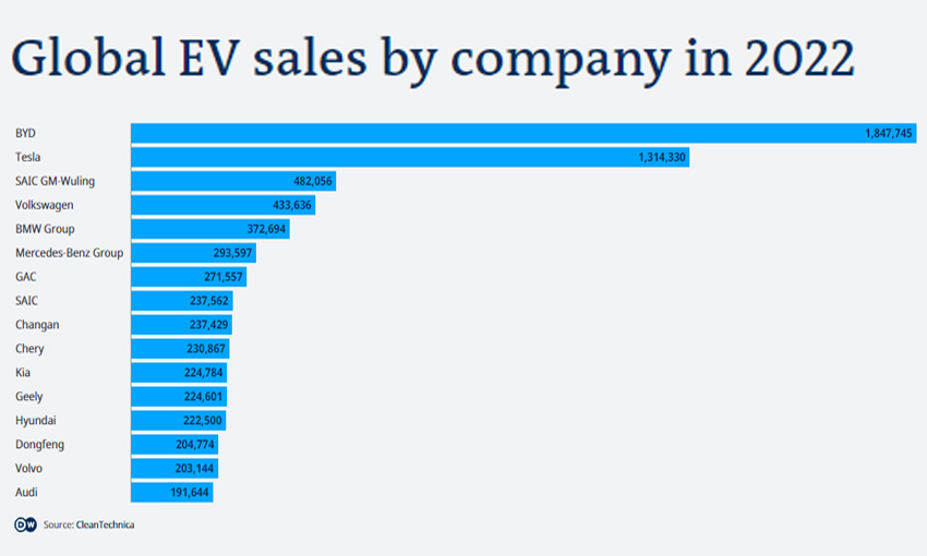global-ev-sales-by-company-marketexpress-in