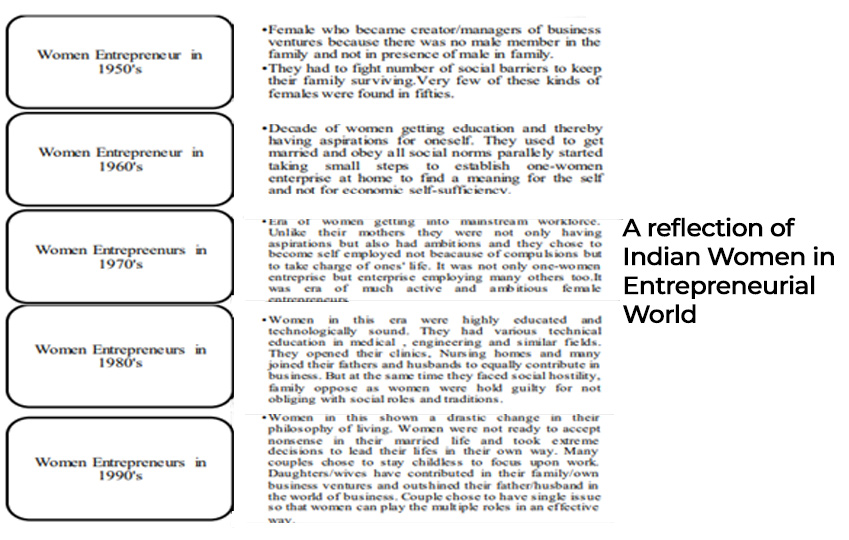 women-entrepreneurship-world-msme-marketexpress-in