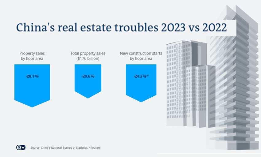 China Evergrande How would liquidation impact the economy? MarketExpress