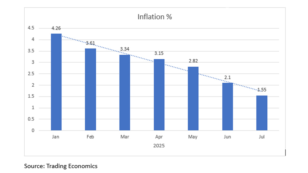 india-inflation-marketexpress-in