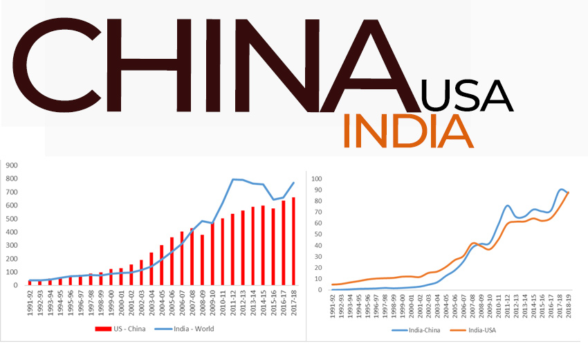 china-usa-india