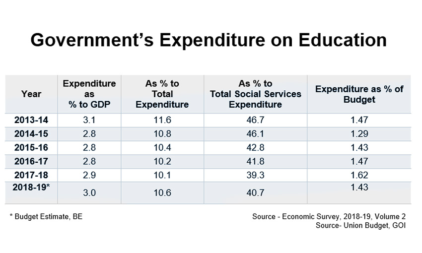 education-government-expenditure-marketexpress-in