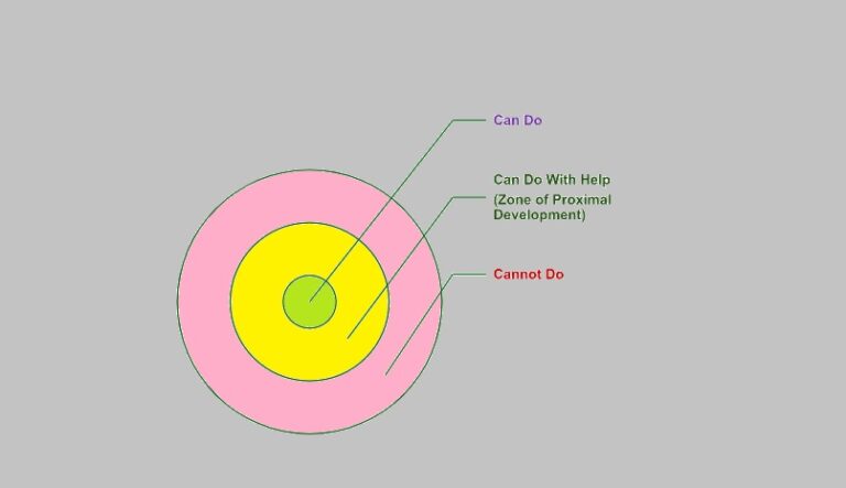 constructivism-actionable-learning-marketexpress-in