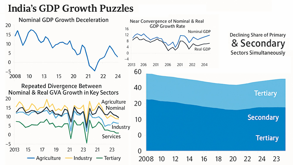 growth-india-gdp-marketexpress-in